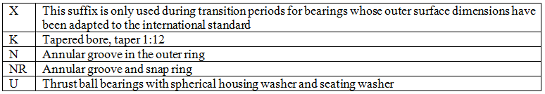 Table 5. Suffixes for outer surface dimensions Table 5. Suffixes for outer surface dimensions